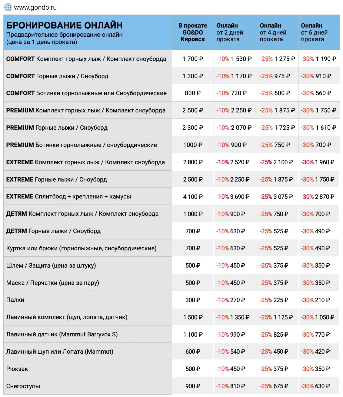 Цены на прокат горных лыж и сноубордов в Кировске Апатиты Хибины 2026