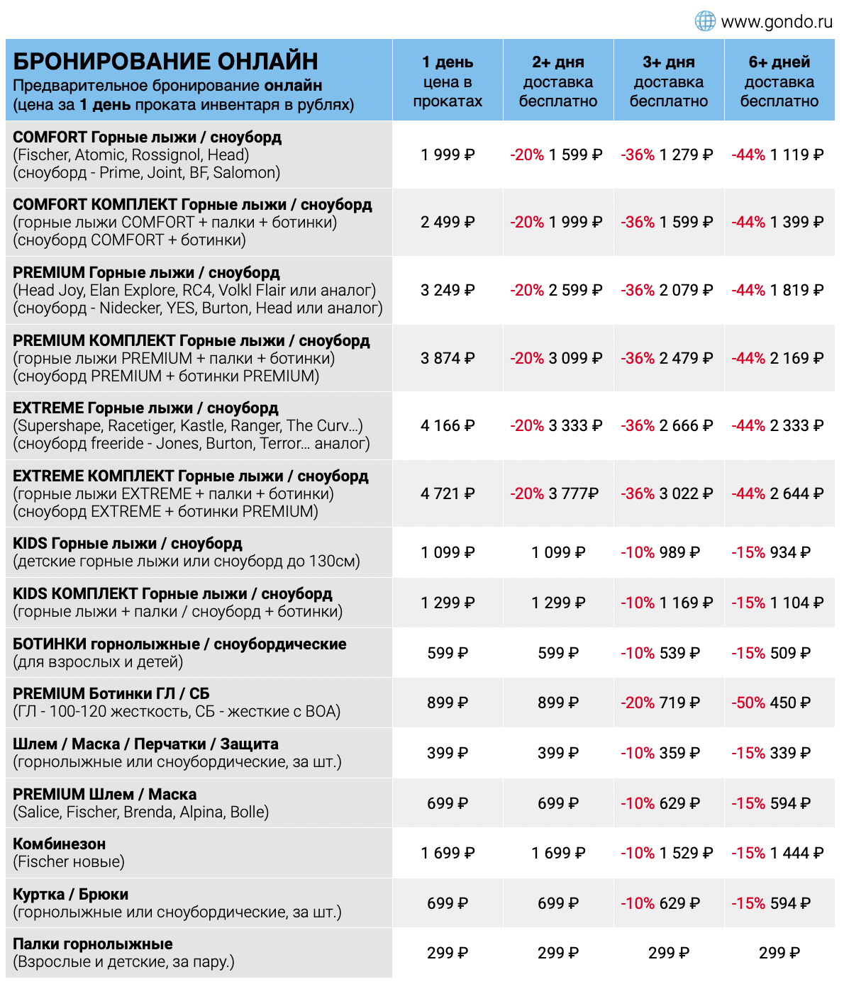 GO&DO Ski and Snowboard Rental Prices Rosa Khutor 2026