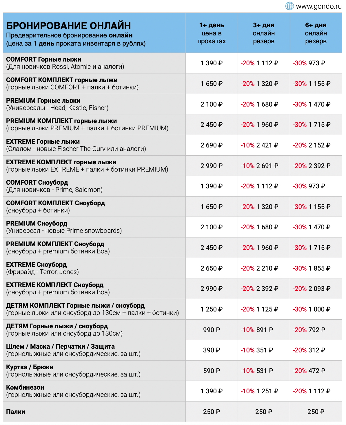 GO&DO滑雪和单板滑雪租赁价格(阿尔赫兹 2026 年)