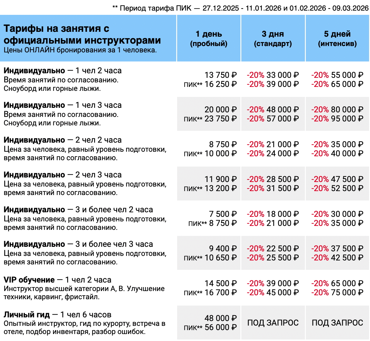 Цены на услуги инструкторов на Архызе 2026